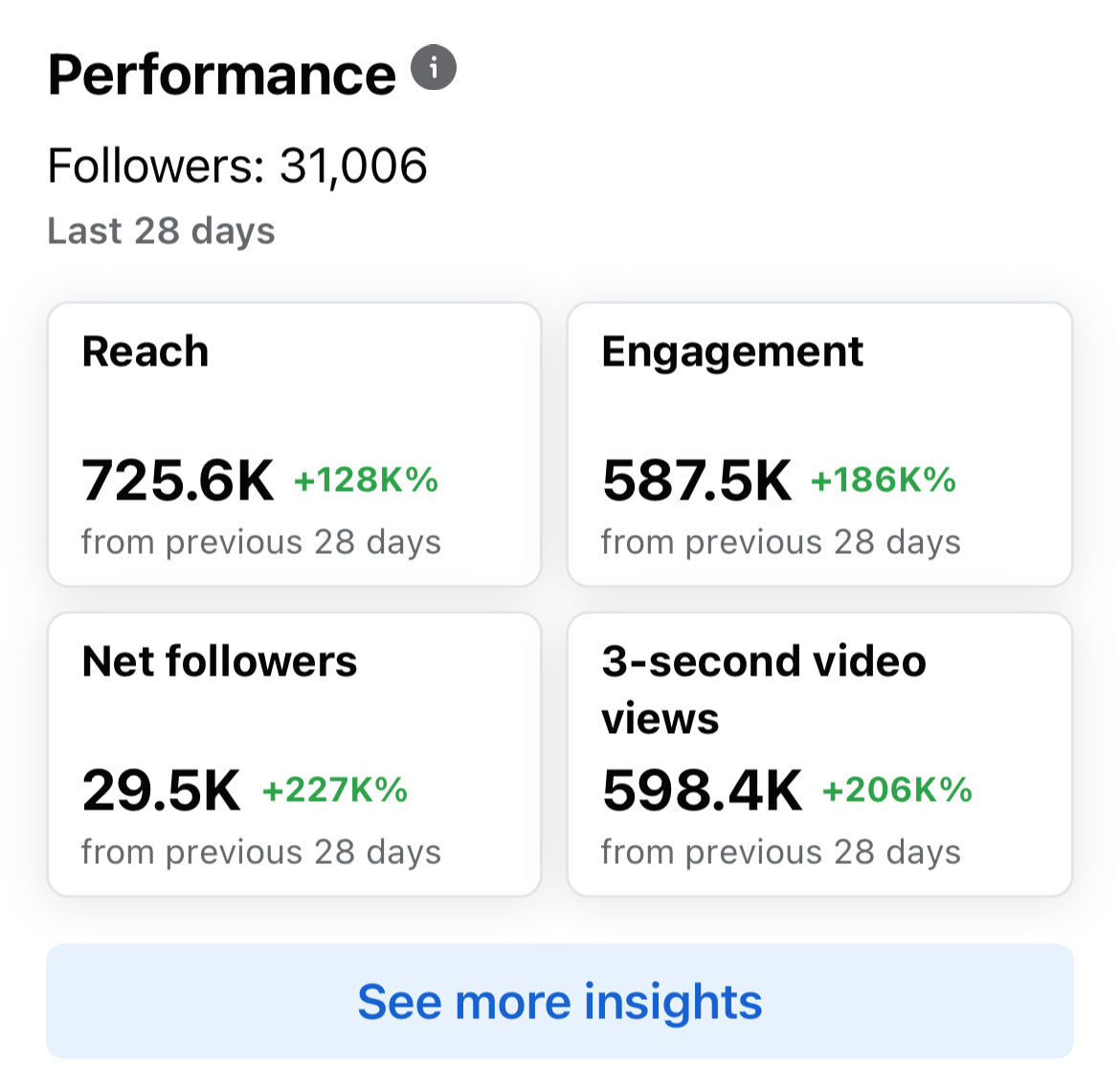 Social Media Consultation Call: 1 Hour (Zoom)